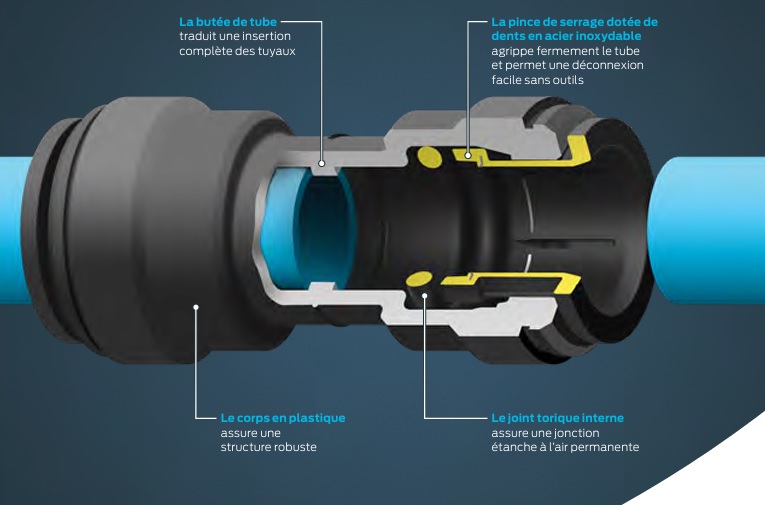 Schema raccord rapide John Guest